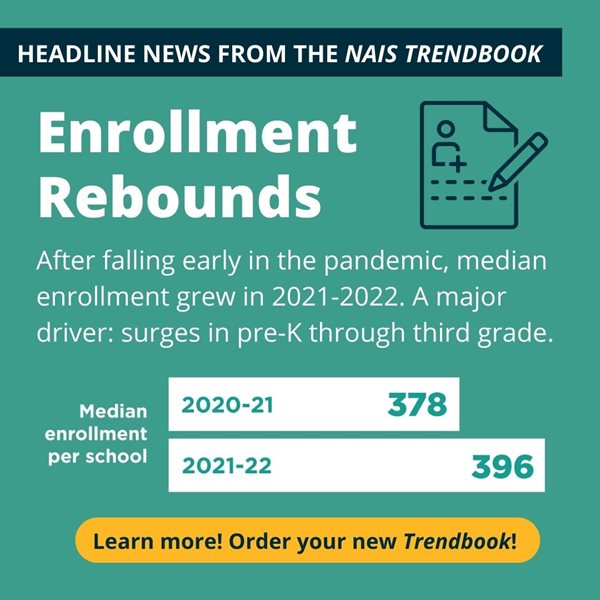 Enrollment Infographic